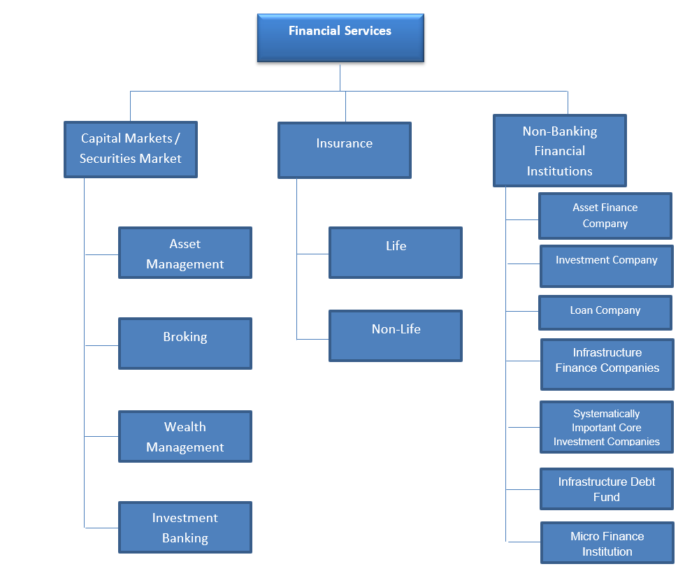 Cooperative Banking Structure In India